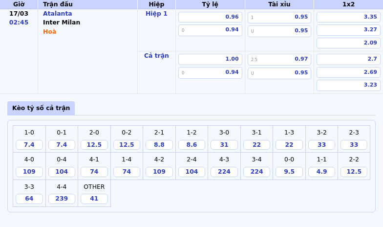 Soi kèo Atalanta vs Inter Milan Cuộc đối đầu hấp dẫn tại Serie A 2 Thông tin bảng tỷ lệ kèo bóng đá Atalanta vs Inter Milan