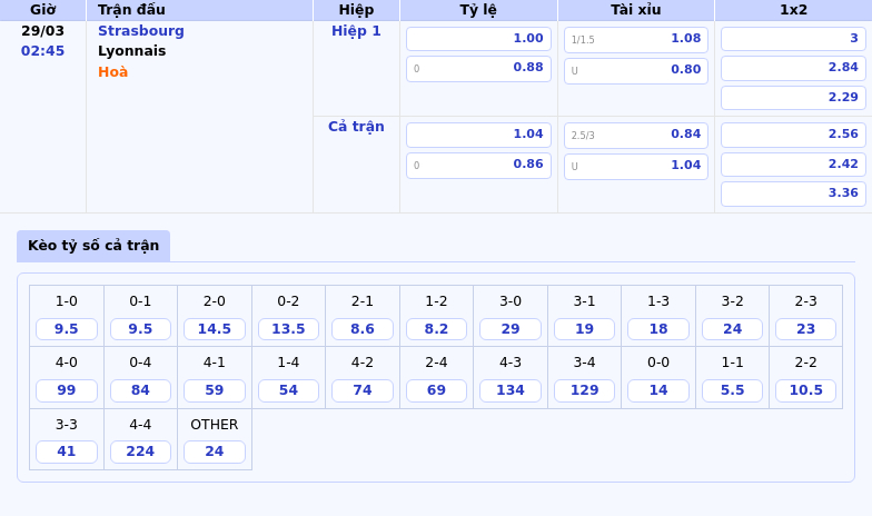 Nhận định Soi Kèo Strasbourg vs Lyonnais Cuộc Chạm Trán Căng Thẳng tại Ligue 1 2 Thông tin bảng tỷ lệ kèo bóng đá Strasbourg vs Lyonnais