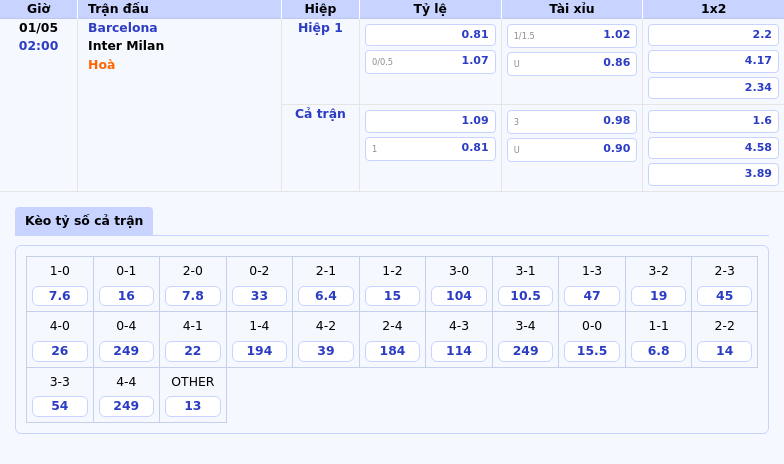 Nhận định bóng đá C1 Barcelona vs Inter Milan - Cuộc chiến đỉnh cao tại Camp Nou 2 Thông tin bảng tỷ lệ kèo bóng đá Barcelona vs Inter Milan