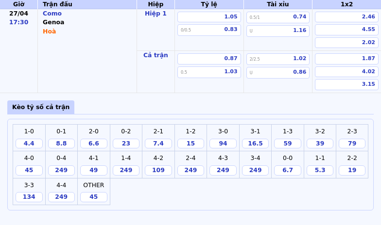 Nhận định soi kèo trận đấu Como vs Genoa Cuộc đối đầu căng thẳng tại Serie A 2 Thông tin bảng tỷ lệ kèo bóng đá Como vs Genoa