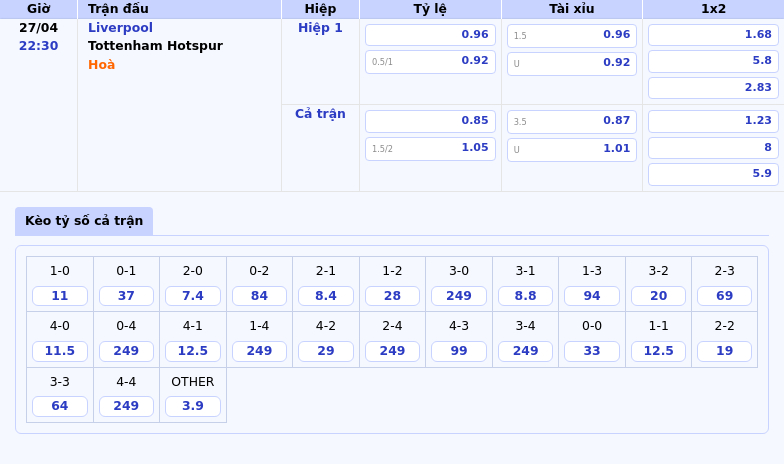 Nhận định và Soi kèo Liverpool vs Tottenham Hotspur Thế trận áp đảo của đội đầu bảng 2 Thông tin bảng tỷ lệ kèo bóng đá Liverpool vs Tottenham Hotspur