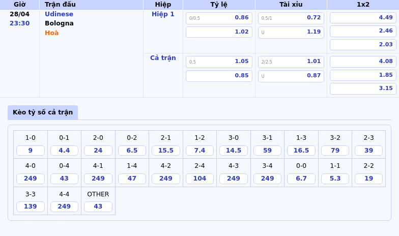 Nhận định Udinese vs Bologna Cuộc đọ sức cân não tại Serie A 2 Thông tin bảng tỷ lệ kèo bóng đá Udinese vs Bologna