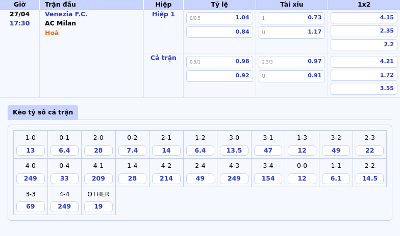 Soi kèo Venezia FC vs AC Milan Cơ hội nào cho đội bóng yếu thế 2 Thông tin bảng tỷ lệ kèo bóng đá Venezia F.C. vs AC Milan