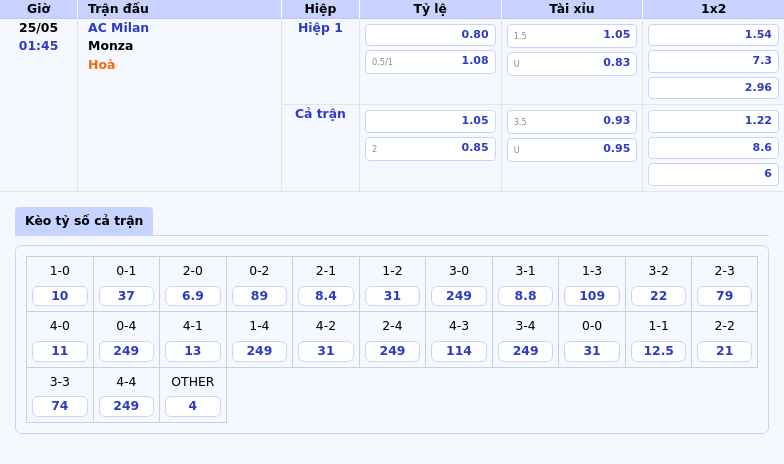 Nhận định soi kèo AC Milan vs Monza Khẳng định sự khác biệt 2 Thông tin bảng tỷ lệ kèo bóng đá AC Milan vs Monza