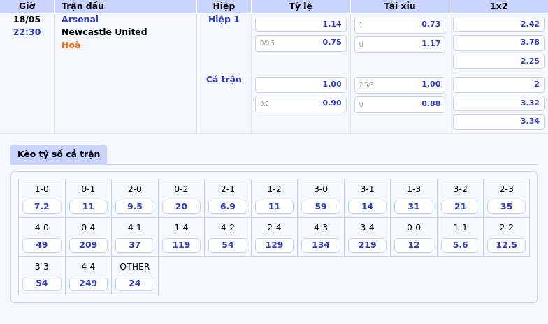 Nhận định Arsenal vs Newcastle United Cuộc đụng độ đỉnh cao tại Ngoại hạng Anh 2 Thông tin bảng tỷ lệ kèo bóng đá Arsenal vs Newcastle United