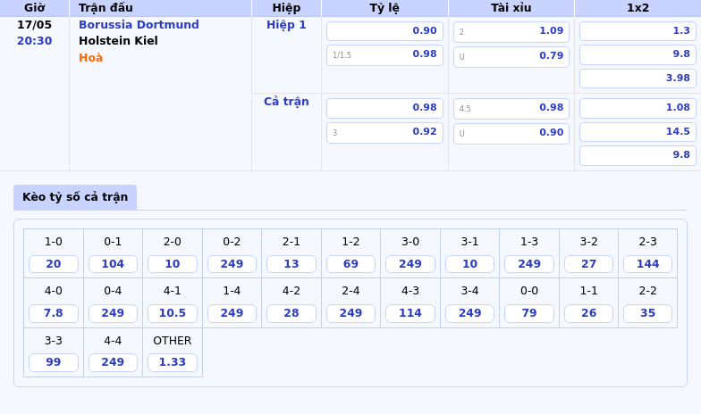 Nhận định soi kèo Borussia Dortmund vs Holstein Kiel Cơ hội giành trọn 3 điểm cho đội bóng vùng Ruhr 2 Thông tin bảng tỷ lệ kèo bóng đá Borussia Dortmund vs Holstein Kiel