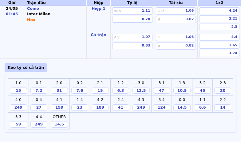 Nhận định và soi kèo trận Como vs Inter Milan Liệu bất ngờ có xảy ra 2 Thông tin bảng tỷ lệ kèo bóng đá Como vs Inter Milan