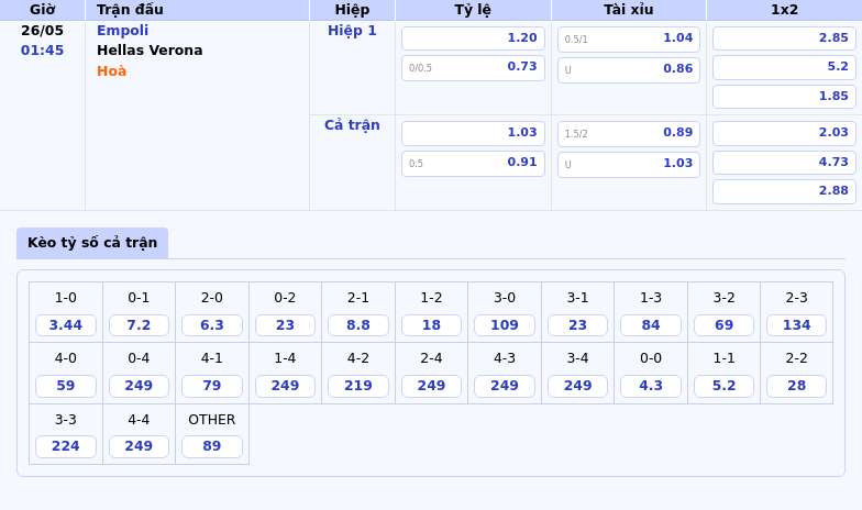 Soi kèo Empoli vs Hellas Verona Cơ hội chia đều cho cả hai 2 Thông tin bảng tỷ lệ kèo bóng đá Empoli vs Hellas Verona