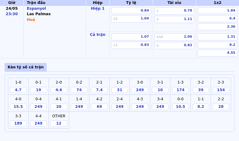 Nhận định soi kèo Espanyol vs Las Palmas Cuộc chiến vì sự sống còn 2 Thông tin bảng tỷ lệ kèo bóng đá Espanyol vs Las Palmas