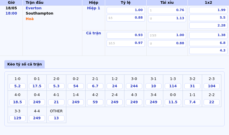 Everton vs Southampton Cuộc chiến vượt khó tại Ngoại hạng Anh 2 Thông tin bảng tỷ lệ kèo bóng đá Everton vs Southampton