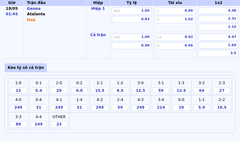 Genoa vs Atalanta Soi Kèo Và Nhận Định - Liệu Atalanta Có Tiếp Tục Thể Hiện Sự Khác Biệt 2 Thông tin bảng tỷ lệ kèo bóng đá Genoa vs Atalanta