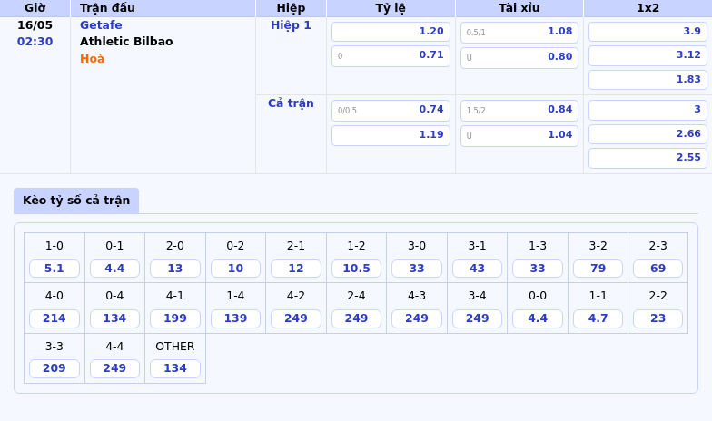 Nhận định Soi kèo Getafe vs Athletic Bilbao Điểm tựa nào cho đội khách 2 Thông tin bảng tỷ lệ kèo bóng đá Getafe vs Athletic Bilbao
