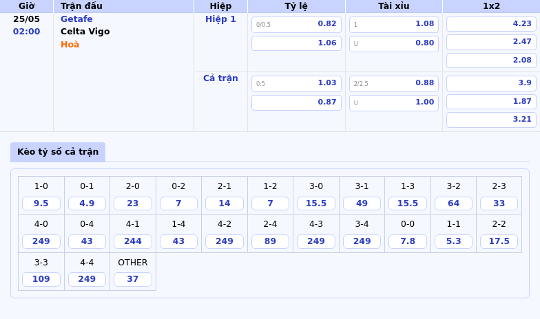 Nhận định soi kèo Getafe vs Celta Vigo Cuộc chiến cân tài trong khuôn khổ La Liga 2 Thông tin bảng tỷ lệ kèo bóng đá Getafe vs Celta Vigo