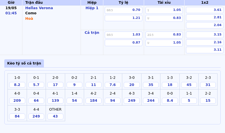 Soi kèo Hellas Verona vs Como Lợi thế nghiêng về đội khách 2 Thông tin bảng tỷ lệ kèo bóng đá Hellas Verona vs Como