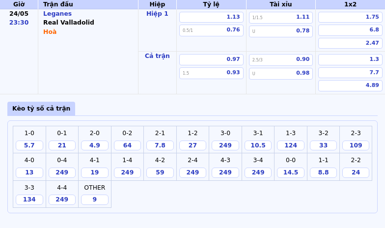 Nhận định bóng đá La Liga Leganes vs Real Valladolid - Kỳ vọng chiến thắng cho chủ nhà 2 Thông tin bảng tỷ lệ kèo bóng đá Leganes vs Real Valladolid