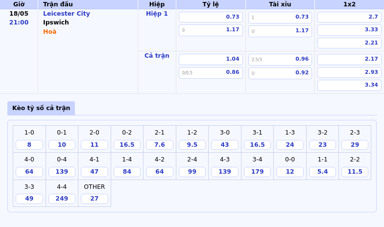 Leicester City đối đầu Ipswich Trận đấu sinh tử nơi đáy bảng xếp hạng 2 Thông tin bảng tỷ lệ kèo bóng đá Leicester City vs Ipswich