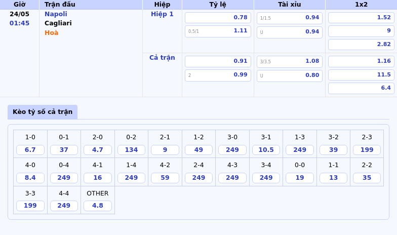 Nhận định trận đấu Napoli vs Cagliari Liệu đội cửa dưới có tạo bất ngờ 2 Thông tin bảng tỷ lệ kèo bóng đá Napoli vs Cagliari
