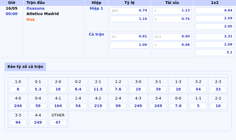 Nhận định soi kèo Osasuna vs Atletico Madrid Đội khách chiếm ưu thế 2 Thông tin bảng tỷ lệ kèo bóng đá Osasuna vs Atletico Madrid