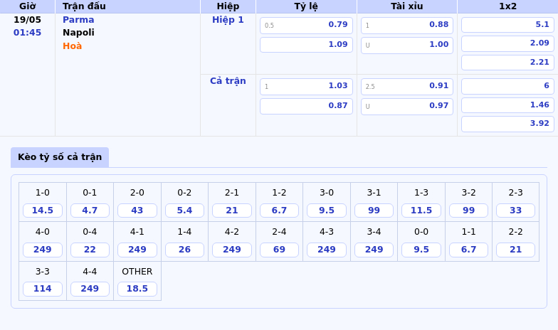 Nhận định soi kèo trận đấu Parma vs Napoli Đẳng cấp vượt trội của đội khách 2 Thông tin bảng tỷ lệ kèo bóng đá Parma vs Napoli