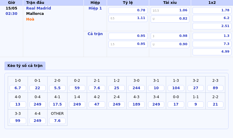 Nhận định soi kèo Real Madrid vs Mallorca Ngày 15/05 Đội chủ nhà quyết tâm khẳng định sức mạnh 2 Thông tin bảng tỷ lệ kèo bóng đá Real Madrid vs Mallorca