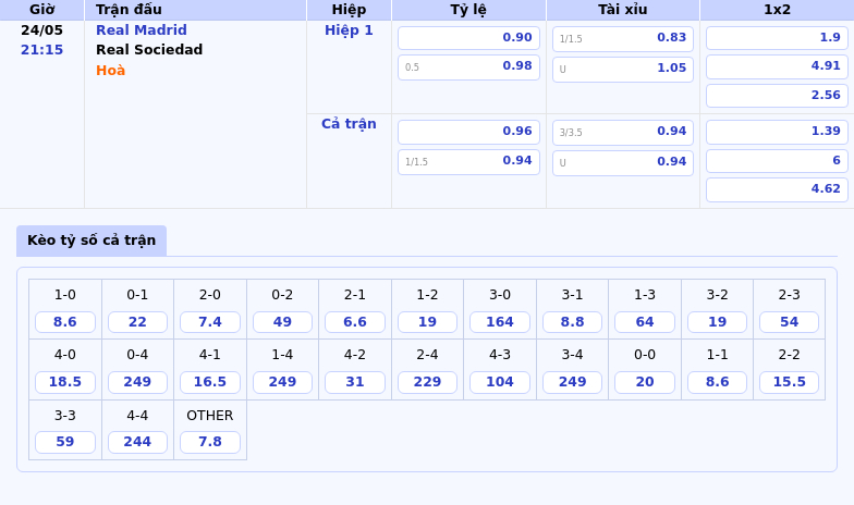Nhận định trận đấu Real Madrid vs Real Sociedad Cơ hội khẳng định sức mạnh của Kền kền trắng 2 Thông tin bảng tỷ lệ kèo bóng đá Real Madrid vs Real Sociedad