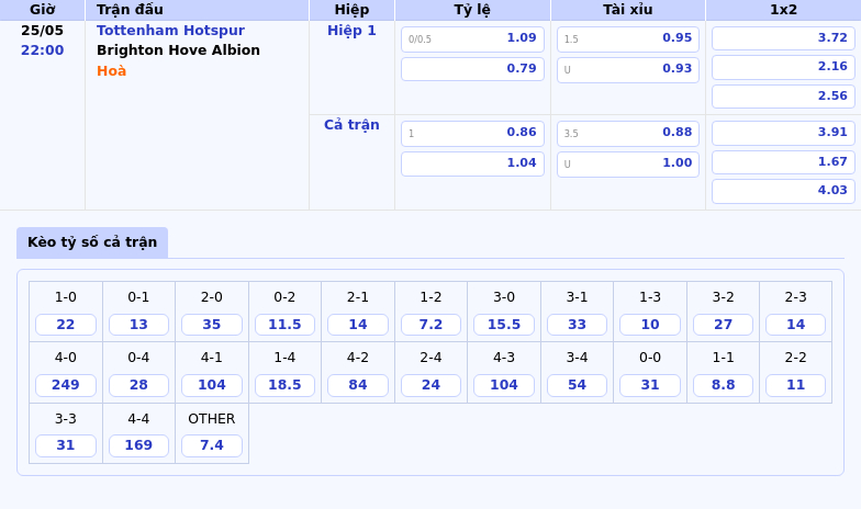 Tottenham Hotspur đối đầu Brighton Hove Albion Bước ngoặt tại Ngoại hạng Anh 2 Thông tin bảng tỷ lệ kèo bóng đá Tottenham Hotspur vs Brighton Hove Albion