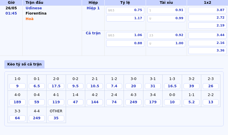 Nhận định soi kèo Udinese vs Fiorentina Cuộc đối đầu đầy cân não tại Serie A 2 Thông tin bảng tỷ lệ kèo bóng đá Udinese vs Fiorentina