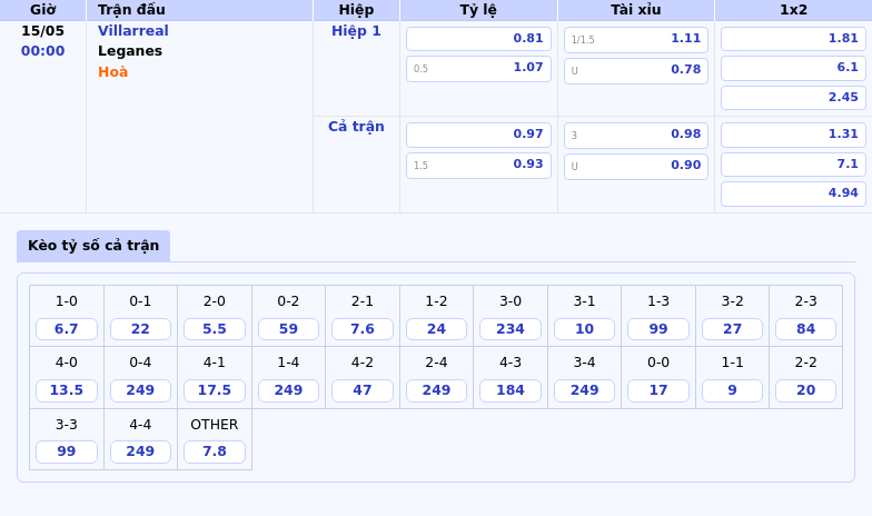 Nhận định soi kèo Villarreal vs Leganes Cuộc chiến chênh lệch tại La Liga 2 Thông tin bảng tỷ lệ kèo bóng đá Villarreal vs Leganes