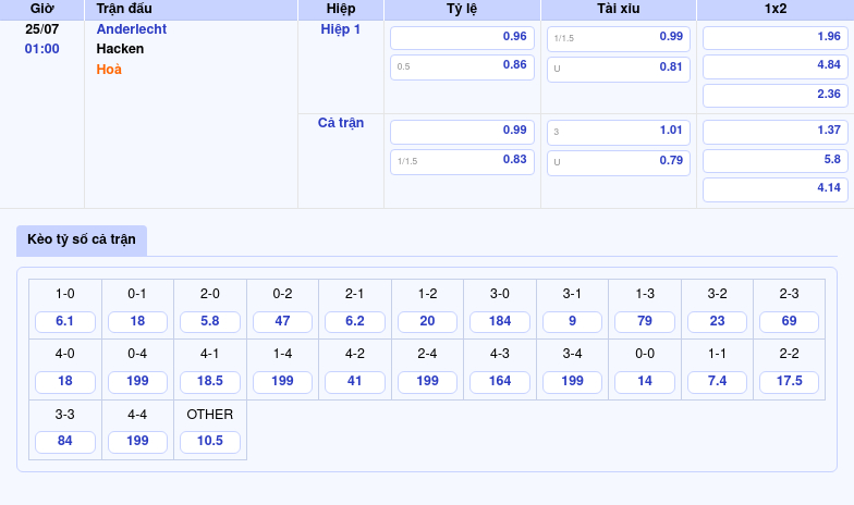 Nhận định trận Anderlecht vs Hacken Cuộc đối đầu đầy hấp dẫn tại Cúp C2 2 Thông tin bảng tỷ lệ kèo bóng đá Anderlecht vs Hacken
