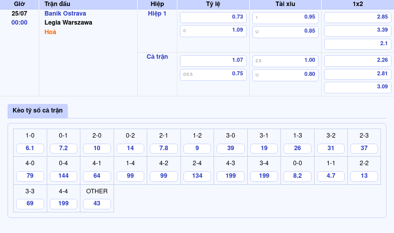 Nhận định soi kèo Banik Ostrava vs Legia Warszawa 00:00 ngày 25/07 Cuộc đối đầu đầy duyên nợ tại C2 2 Thông tin bảng tỷ lệ kèo bóng đá Banik Ostrava vs Legia Warszawa