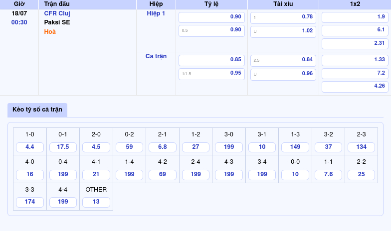 Nhận định soi kèo CFR Cluj vs Paksi SE Cuộc chiến hứa hẹn kịch tính tại C2 2 Thông tin bảng tỷ lệ kèo bóng đá CFR Cluj vs Paksi SE