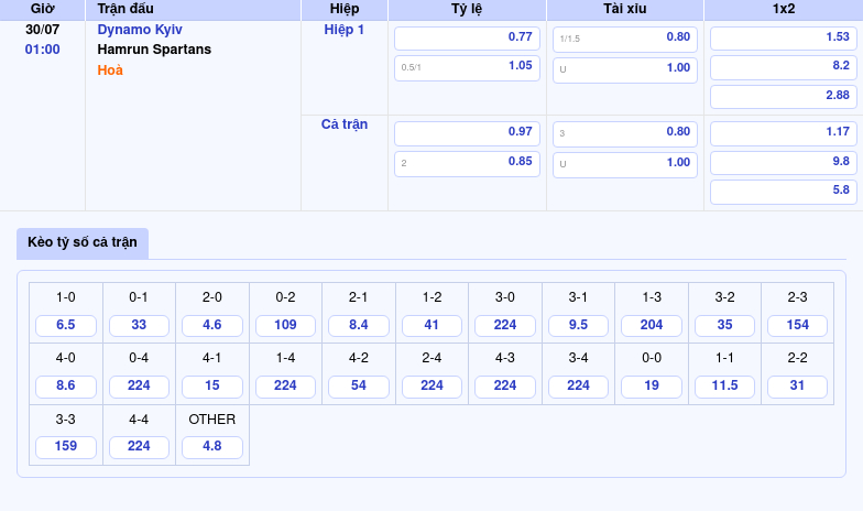Nhận định soi kèo Dynamo Kyiv vs Hamrun Spartans Cơ hội giành vé vào vòng tiếp theo 2 Thông tin bảng tỷ lệ kèo bóng đá Dynamo Kyiv vs Hamrun Spartans