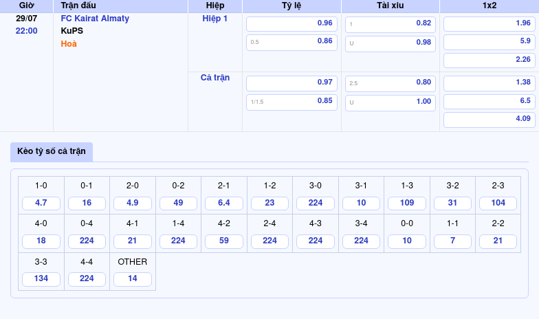 Nhận định soi kèo FC Kairat Almaty vs KuPS Cơ hội lội ngược dòng khó khăn 2 Thông tin bảng tỷ lệ kèo bóng đá FC Kairat Almaty vs KuPS