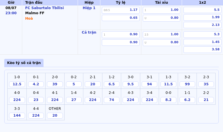 Nhận định trận đấu giữa FC Saburtalo Tbilisi và Malmo FF Cuộc chiến khó lường tại C1 2 Thông tin bảng tỷ lệ kèo bóng đá FC Saburtalo Tbilisi vs Malmo FF