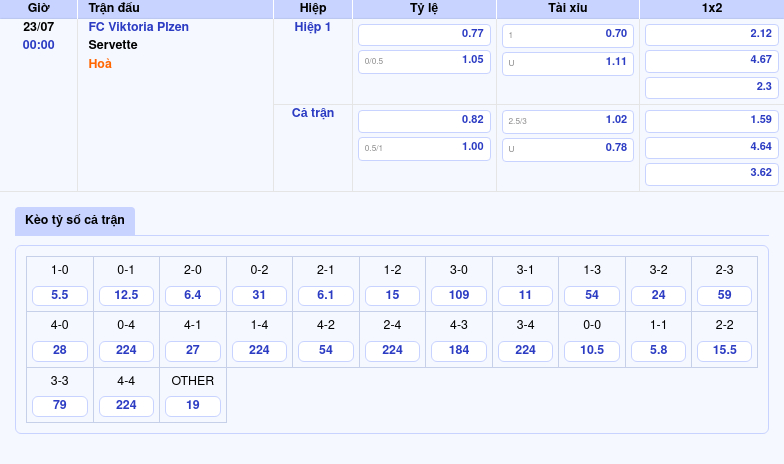 Nhận định soi kèo trận đấu FC Viktoria Plzen vs Servette Chủ nhà khẳng định sức mạnh vượt trội 2 Thông tin bảng tỷ lệ kèo bóng đá FC Viktoria Plzen vs Servette