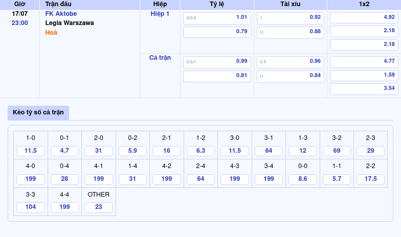 Soi kèo FK Aktobe vs Legia Warszawa Cuộc đụng độ đầy căng thẳng tại đấu trường C2 2 Thông tin bảng tỷ lệ kèo bóng đá FK Aktobe vs Legia Warszawa