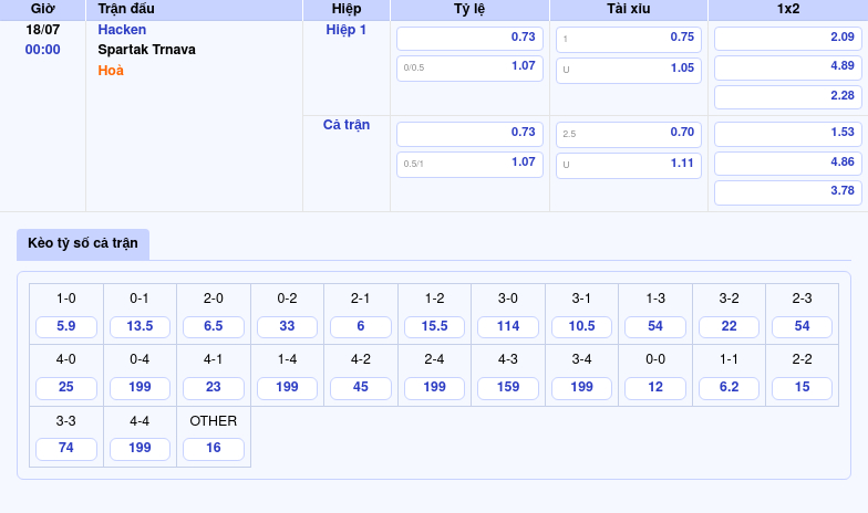 Nhận định soi kèo Hacken vs Spartak Trnava Chủ nhà nắm lợi thế lớn 2 Thông tin bảng tỷ lệ kèo bóng đá Hacken vs Spartak Trnava