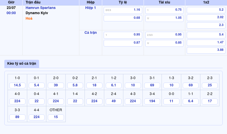 Hamrun Spartans vs Dynamo Kyiv Thách thức lớn cho đại diện Malta 2 Thông tin bảng tỷ lệ kèo bóng đá Hamrun Spartans vs Dynamo Kyiv