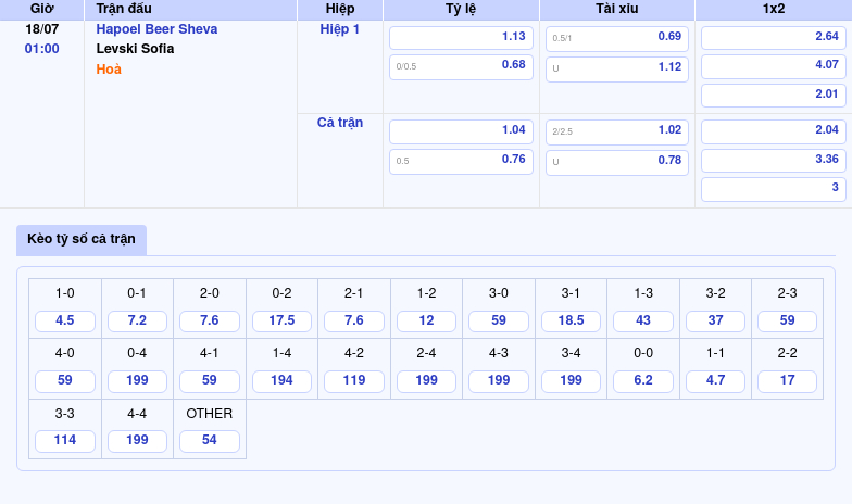 Nhận định soi kèo Hapoel Beer Sheva vs Levski Sofia Cuộc so tài cân sức tại sân chơi châu Âu 2 Thông tin bảng tỷ lệ kèo bóng đá Hapoel Beer Sheva vs Levski Sofia