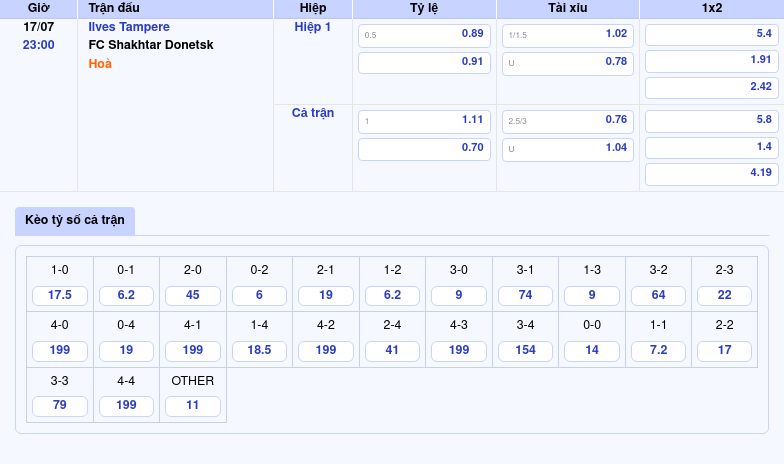 Nhận định và soi kèo trận đấu Ilves Tampere vs FC Shakhtar Donetsk Đẳng cấp chênh lệch 2 Thông tin bảng tỷ lệ kèo bóng đá Ilves Tampere vs FC Shakhtar Donetsk
