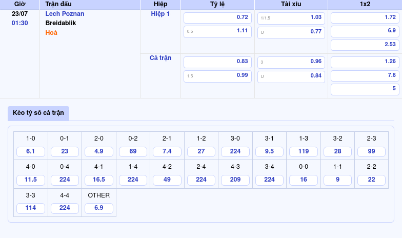 Nhận định soi kèo trận đấu Lech Poznan vs Breidablik Ưu thế sân nhà cho đội mạnh hơn 2 Thông tin bảng tỷ lệ kèo bóng đá Lech Poznan vs Breidablik