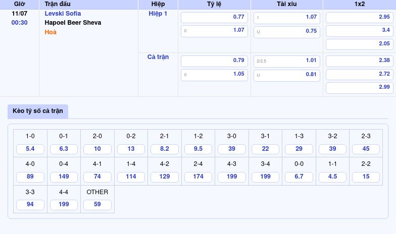 Nhận định soi kèo Levski Sofia vs Hapoel Beer Sheva C2 Lợi thế nghiêng hẳn đội chủ nhà 2 Thông tin bảng tỷ lệ kèo bóng đá Levski Sofia vs Hapoel Beer Sheva
