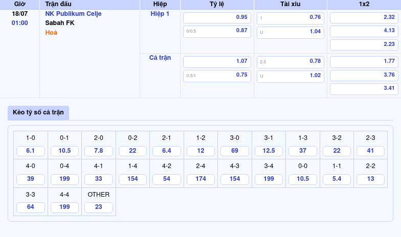 Nhận định soi kèo NK Publikum Celje vs Sabah FK Lợi thế thuộc về đội nhà 2 Thông tin bảng tỷ lệ kèo bóng đá NK Publikum Celje vs Sabah FK