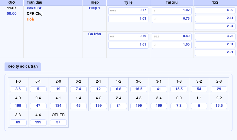 Nhận định soi kèo Paksi SE vs CFR Cluj CFR Cluj liệu có vượt qua thử thách 2 Thông tin bảng tỷ lệ kèo bóng đá Paksi SE vs CFR Cluj
