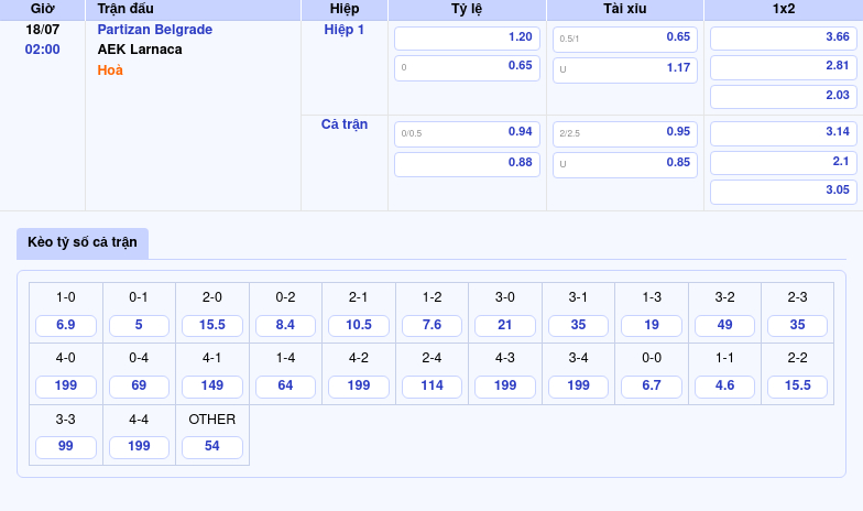 Soi kèo trận đấu Partizan Belgrade vs AEK Larnaca Lợi thế nghiêng về đại diện đảo Cyprus 2 Thông tin bảng tỷ lệ kèo bóng đá Partizan Belgrade vs AEK Larnaca