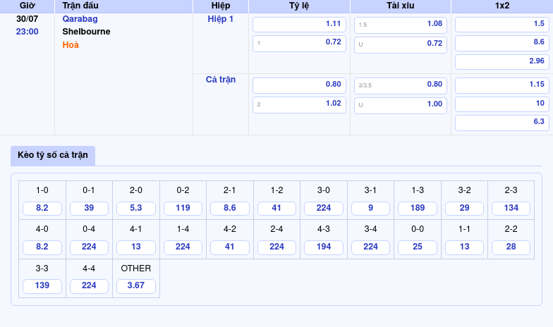 Nhận định soi kèo Qarabag vs Shelbourne Cuộc đụng độ không cân sức 2 Thông tin bảng tỷ lệ kèo bóng đá Qarabag vs Shelbourne