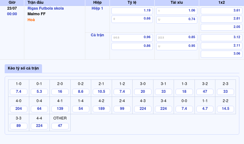 Soi kèo trận đấu Rigas Futbola skola vs Malmo FF Cơ hội nào cho đội chủ nhà 2 Thông tin bảng tỷ lệ kèo bóng đá Rigas Futbola skola vs Malmo FF