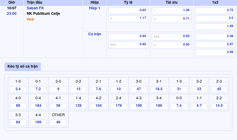Nhận định soi kèo Sabah FK vs NK Publikum Celje Cuộc chiến cân bằng tại C2 2 Thông tin bảng tỷ lệ kèo bóng đá Sabah FK vs NK Publikum Celje