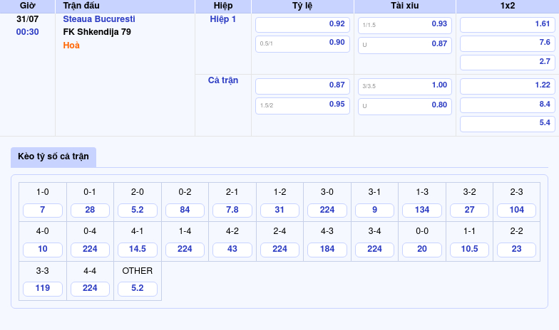 Nhận định soi kèo Steaua Bucuresti vs FK Shkendija 79 Cuộc chiến cam go tại vòng sơ loại C1 2 Thông tin bảng tỷ lệ kèo bóng đá Steaua Bucuresti vs FK Shkendija 79