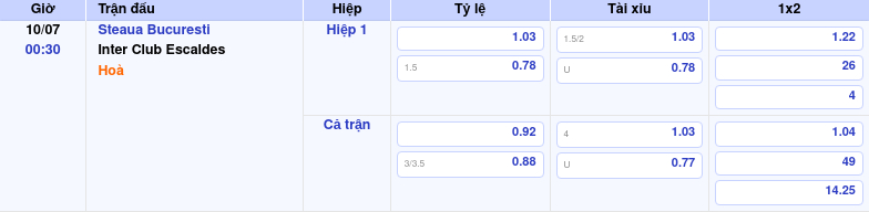Nhận định Steaua Bucuresti vs Inter Club Escaldes Trận chiến chênh lệch tại C1 2 Thông tin bảng tỷ lệ kèo bóng đá Steaua Bucuresti vs Inter Club Escaldes